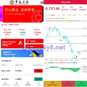 多语言微盘系统/微交易系统/外汇投资系统/投资理财 - 财神爷海外源码-财神爷海外源码